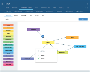 VZT_SETUP-STUDY-FLOW